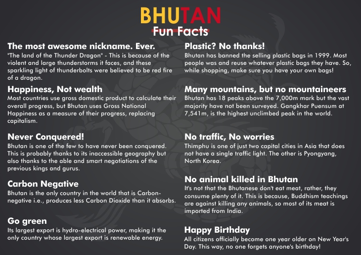 Fun Facts about Bhutan
