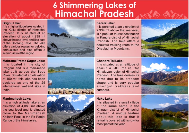 6 Shimmering Lakes of Himachal Pradesh