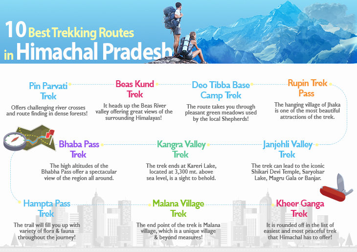 10 Best Trekking Routes in Himachal Pradesh