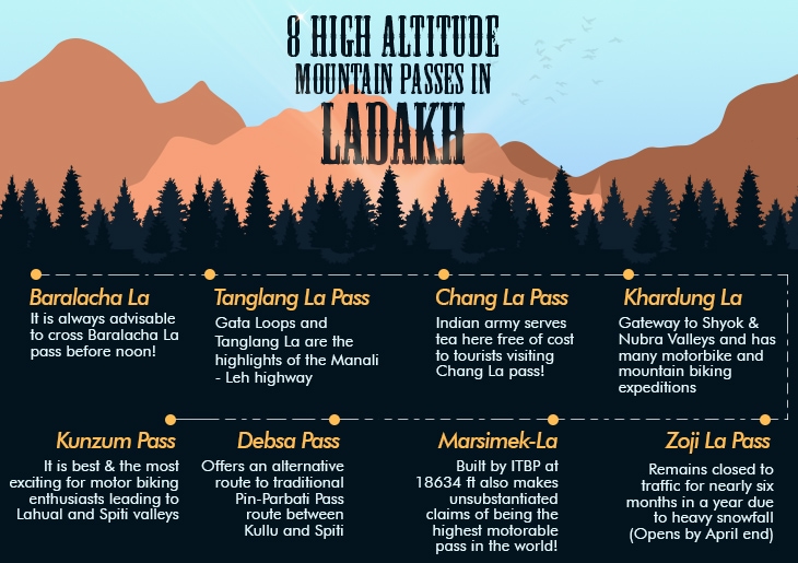8 High Altitude Mountain Passes in Ladakh