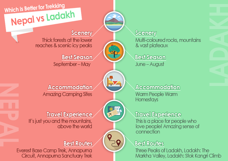 Nepal vs Ladakh - Which is Better for Trekking