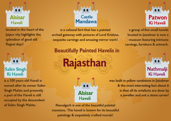 The Colour Coordinated Cities of Rajasthan