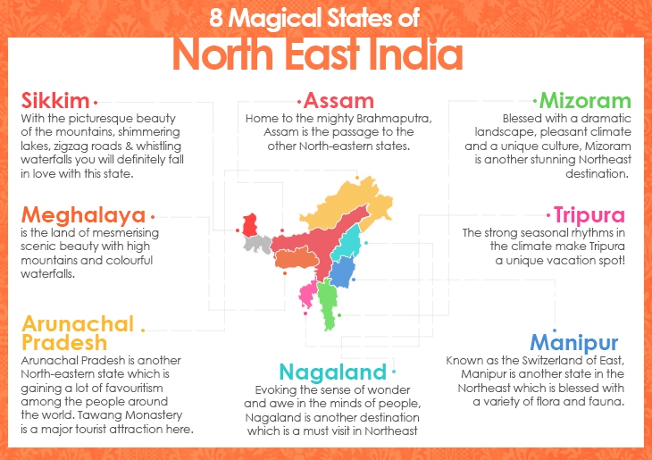 States of North East India