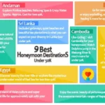 9 Honeymoon Destinations Under 50K