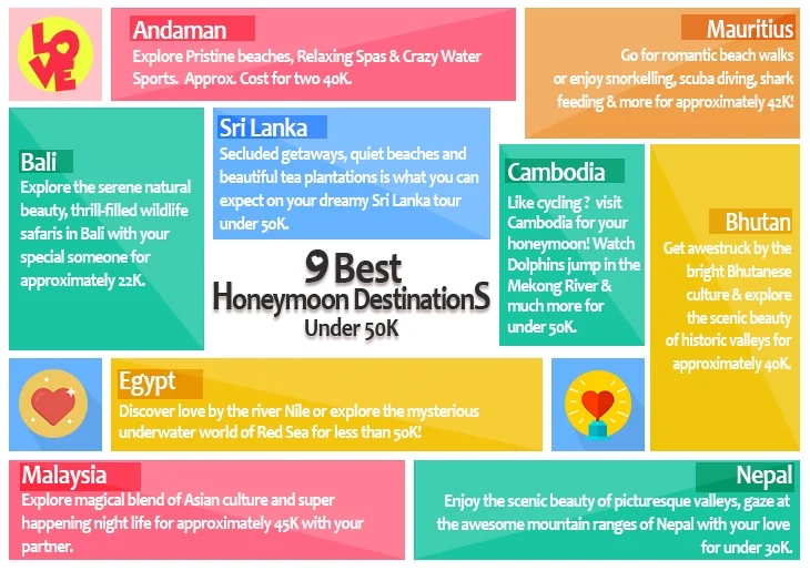 9 Honeymoon Destinations Under 50K