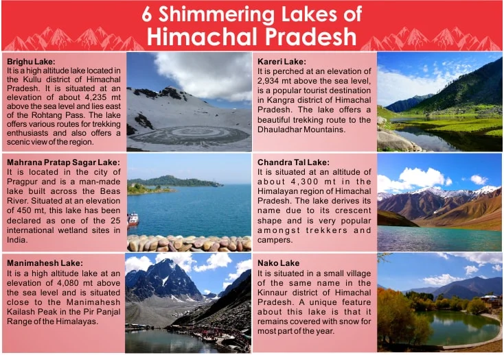 6 Shimmering Lakes of Himachal Pradesh