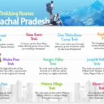 10 Best Trekking Routes in Himachal Pradesh