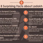 8 Surprising Facts About Ladakh
