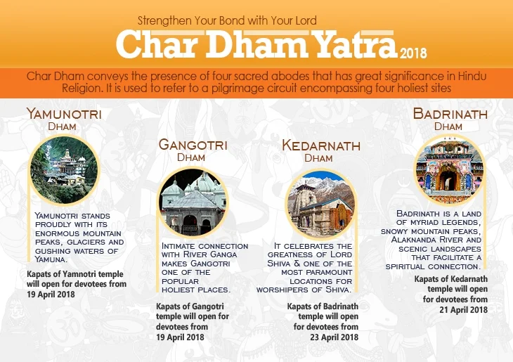 Strengthen Your Bond with Your Lord – Char Dham Yatra 2025