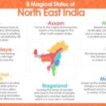 States of North East India