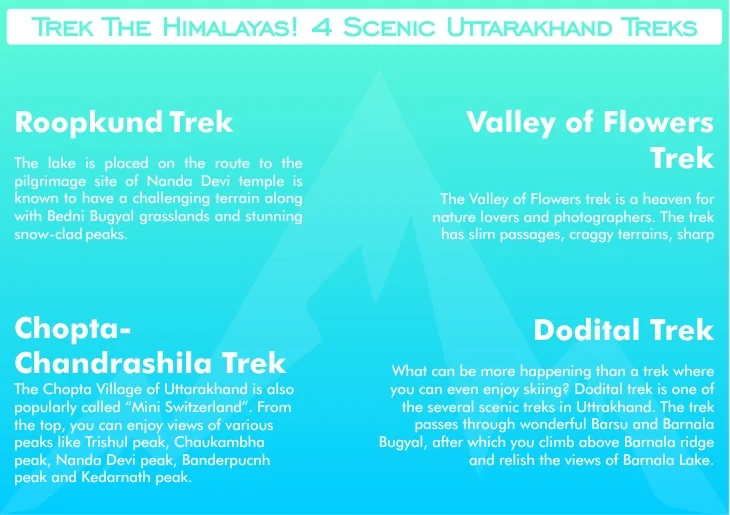 4 Scenic Uttarakhand Treks