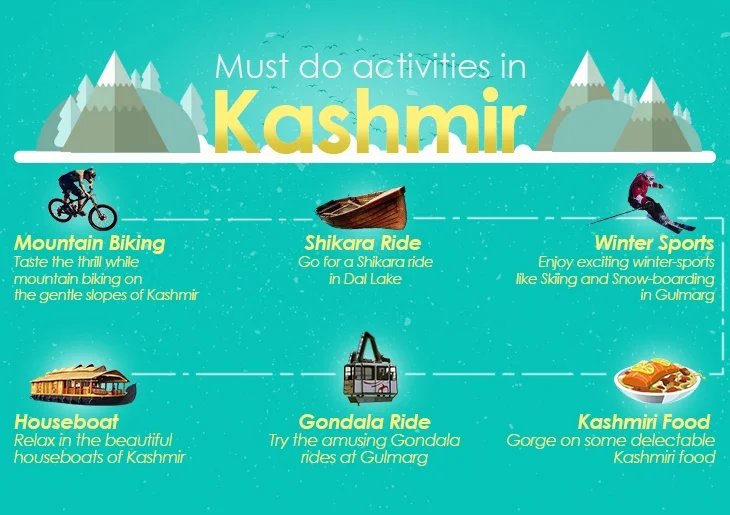 Activities in Kashmir