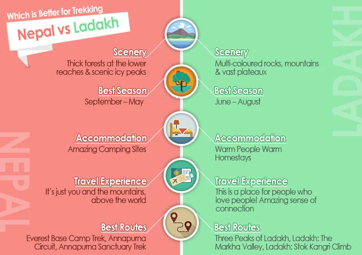 Nepal vs Ladakh