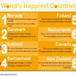 World’s Happiest Countries