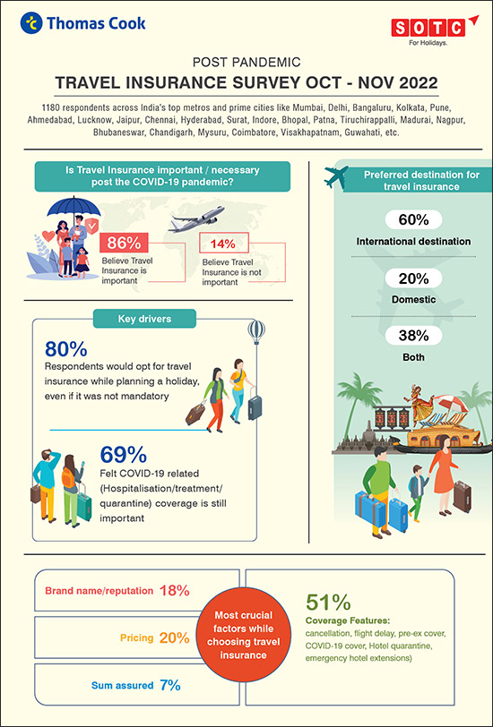 Infographic-Travel-Insurance-Survey-2022
